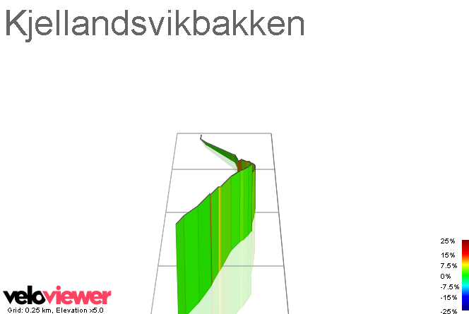 3D Elevation profile image for Kjellandsvikbakken
