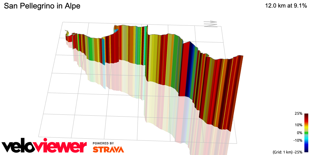 3D Elevation profile image for San Pellegrino in Alpe