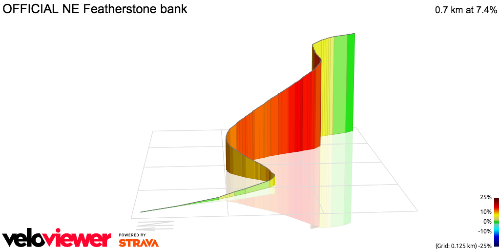 3D Elevation profile image for OFFICIAL NE Featherstone bank