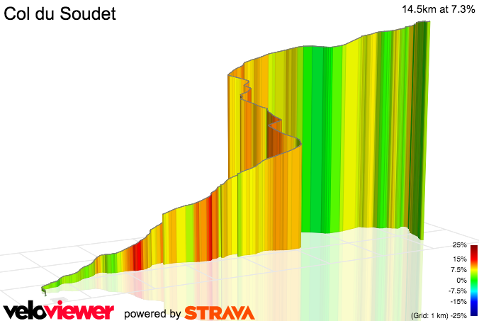 3D Elevation profile image for Col du Soudet