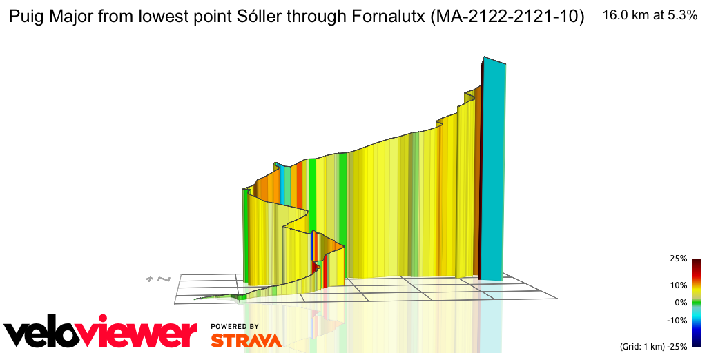 3D Elevation profile image for Puig Major from lowest point Sóller through Fornalutx (MA-2122-2121-10)
