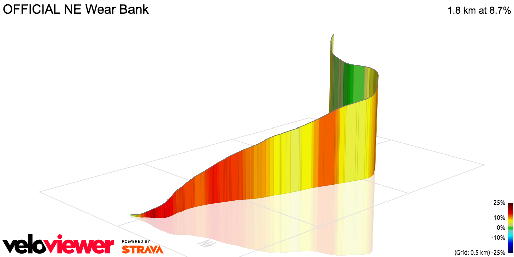 3D Elevation profile image for OFFICIAL NE Wear Bank
