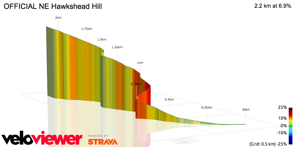 3D Elevation profile image for OFFICIAL NE Hawkshead Hill