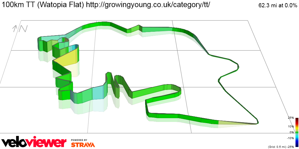 3D Elevation profile image for 100km TT (Watopia Flat) http://growingyoung.co.uk/category/tt/
