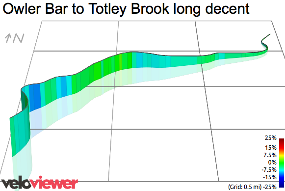 3D Elevation profile image for Owler Bar to Totley Brook long decent