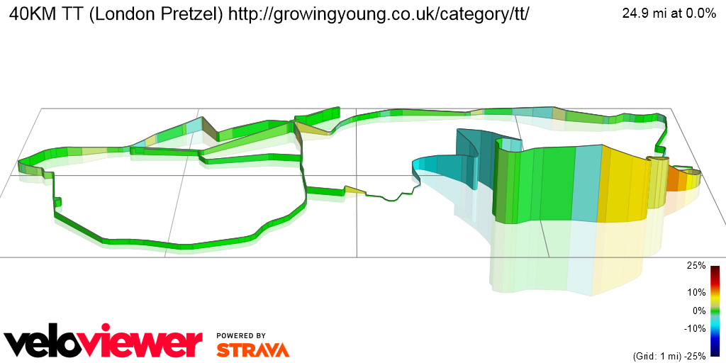 3D Elevation profile image for 40KM TT (London Pretzel) http://growingyoung.co.uk/category/tt/