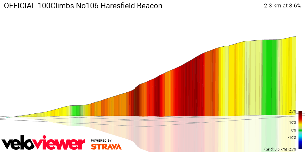 3D Elevation profile image for OFFICIAL 100Climbs No106 Haresfield Beacon