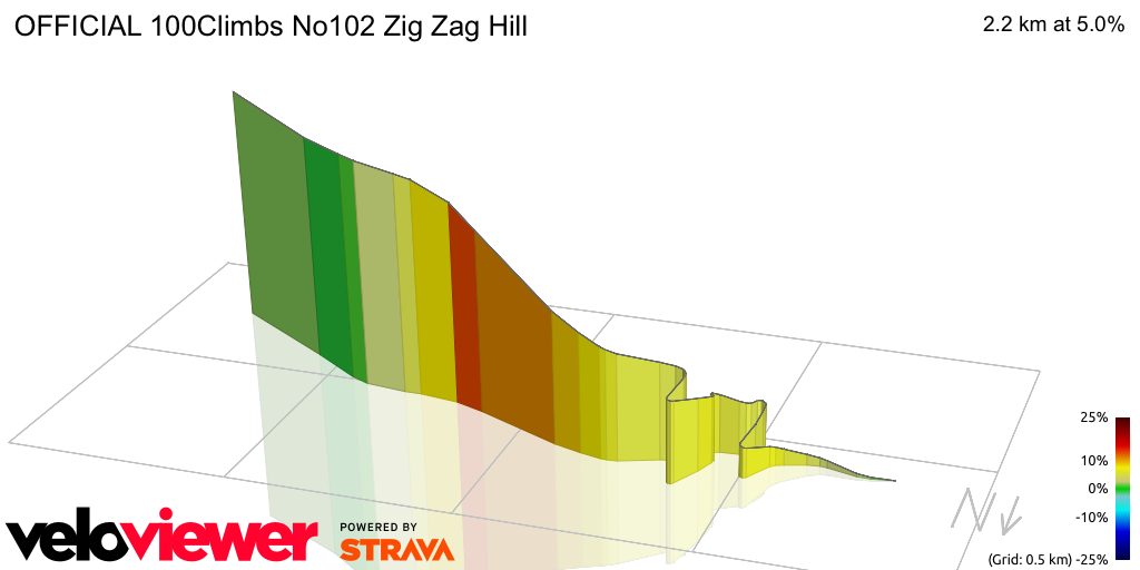 3D Elevation profile image for OFFICIAL 100Climbs No102 Zig Zag Hill