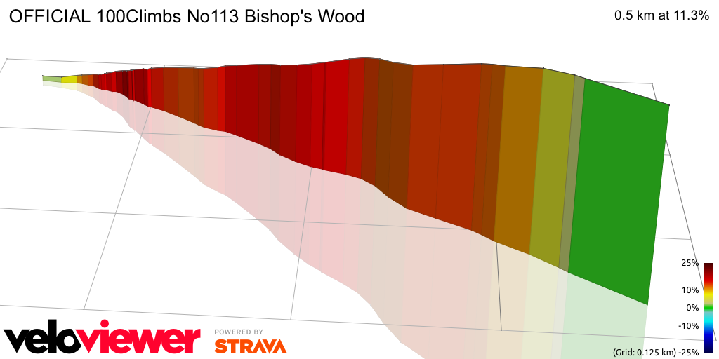 3D Elevation profile image for OFFICIAL 100Climbs No113 Bishop's Wood