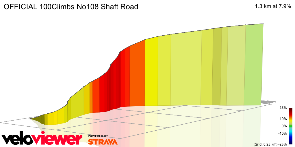 3D Elevation profile image for OFFICIAL 100Climbs No108 Shaft Road