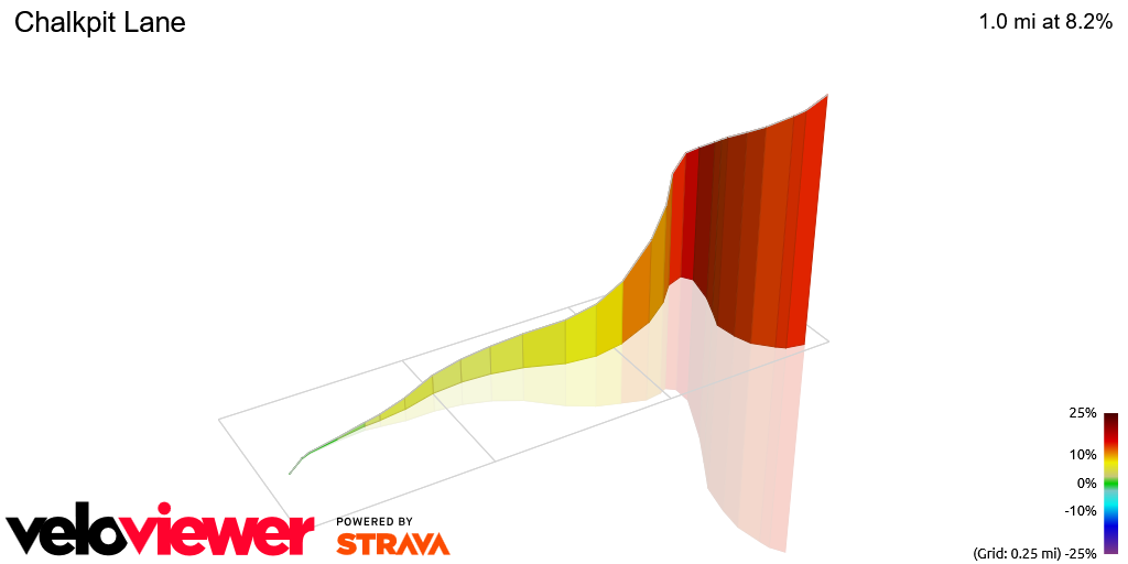 3D Elevation profile image for Chalkpit Lane