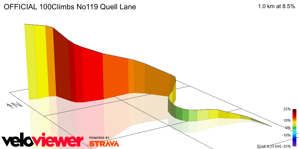 3D Elevation profile image for OFFICIAL 100Climbs No119 Quell Lane