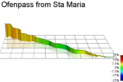 3D Elevation profile image for Ofenpass from Sta Maria