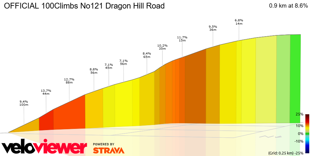 3D Elevation profile image for OFFICIAL 100Climbs No121 Dragon Hill Road