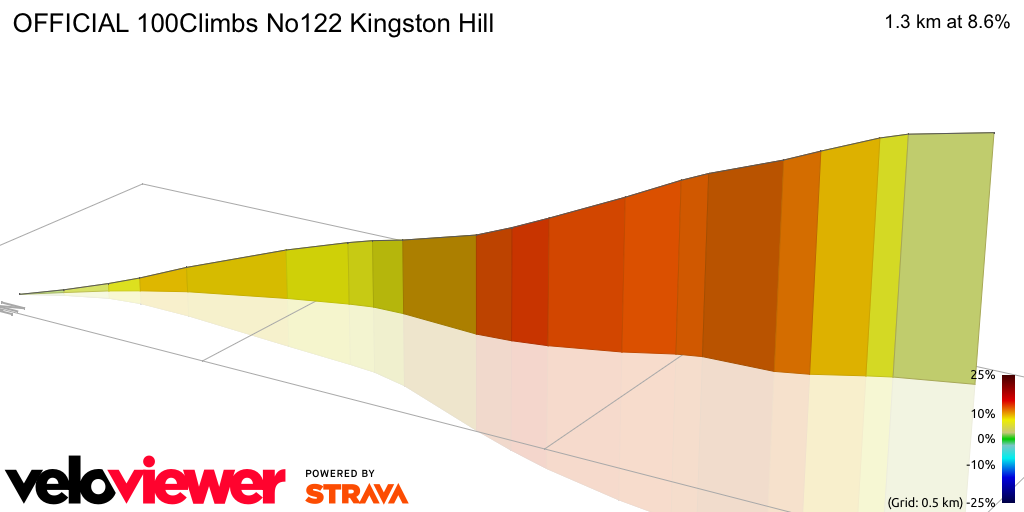 3D Elevation profile image for OFFICIAL 100Climbs No122 Kingston Hill