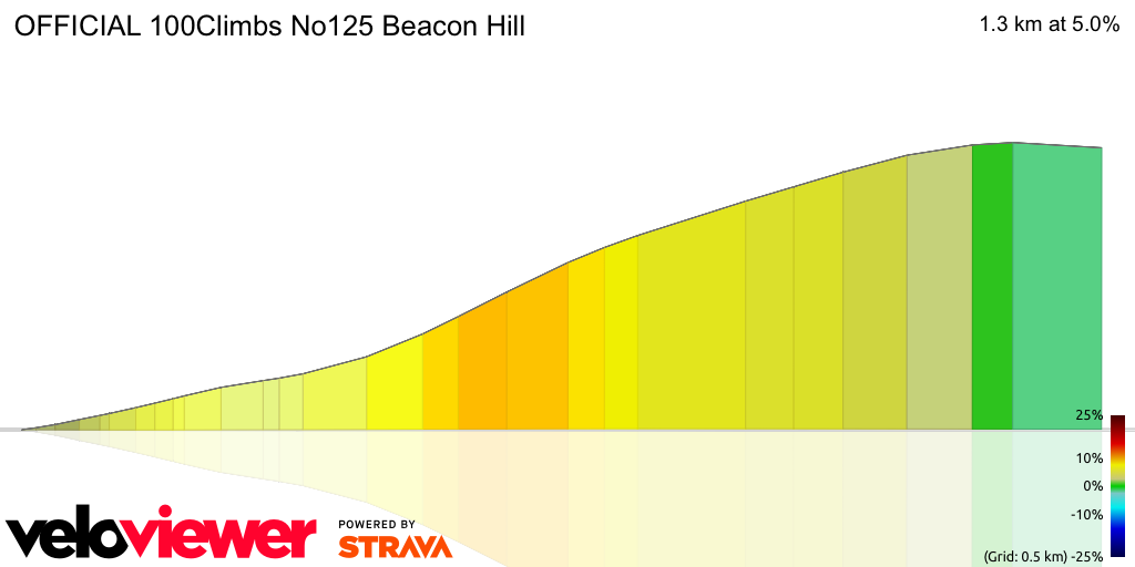 3D Elevation profile image for OFFICIAL 100Climbs No125 Beacon Hill