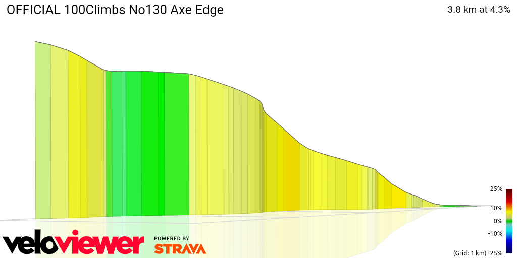 3D Elevation profile image for OFFICIAL 100Climbs No130 Axe Edge