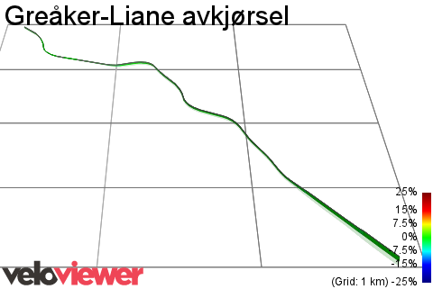 3D Elevation profile image for Greåker-Liane avkjørsel