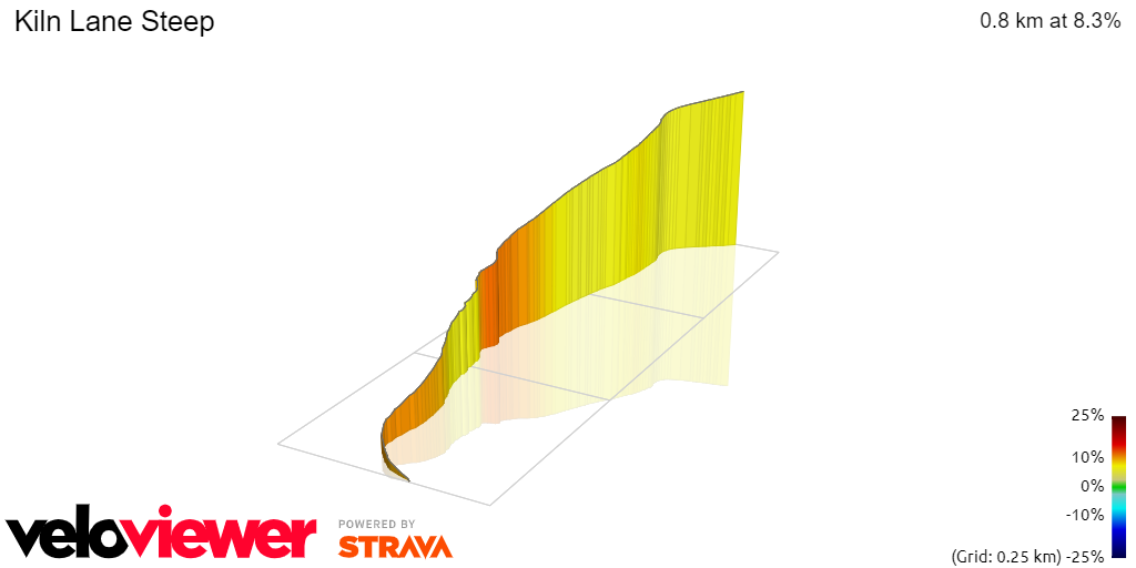 3D Elevation profile image for Kiln Lane Steep