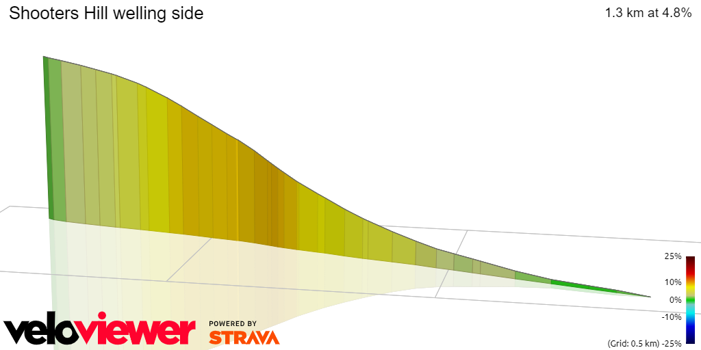 3D Elevation profile image for Shooters Hill welling side 