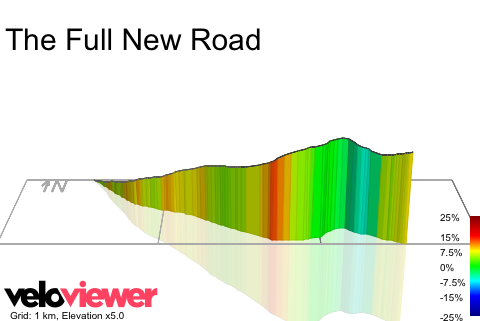 3D Elevation profile image for The Full New Road