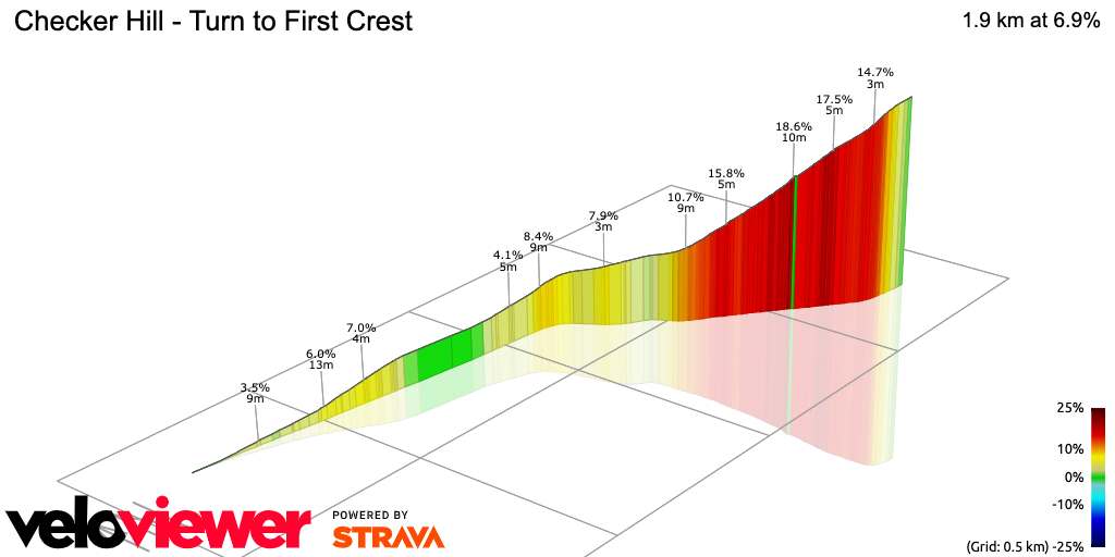 3D Elevation profile image for Checker Hill - Turn to First Crest
