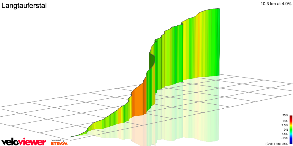 3D Elevation profile image for Langtauferstal