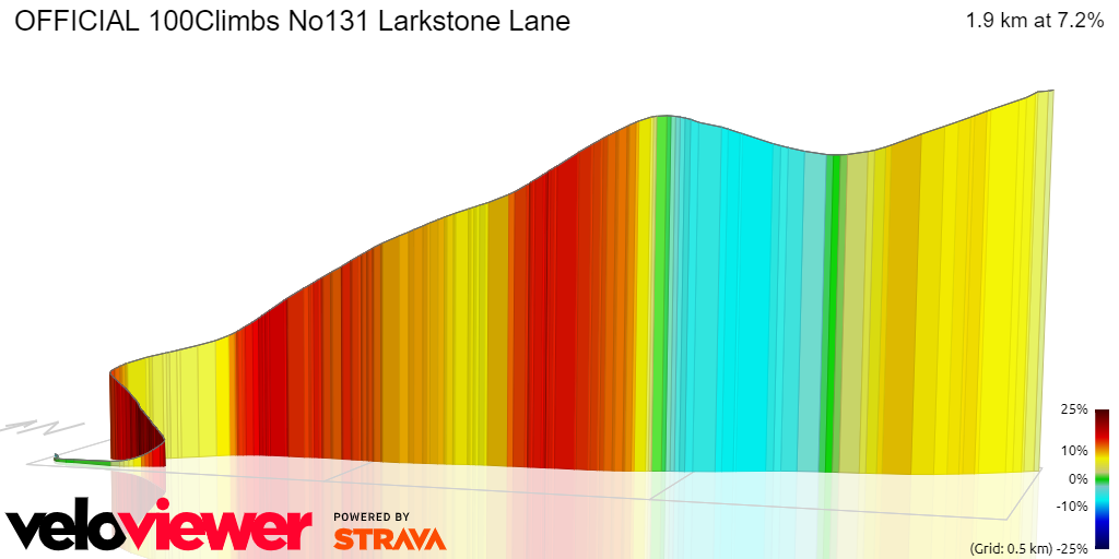 3D Elevation profile image for OFFICIAL 100Climbs No131 Larkstone Lane