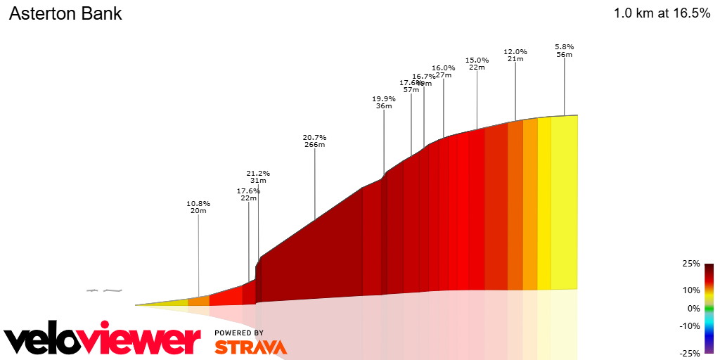 3D Elevation profile image for Asterton Bank