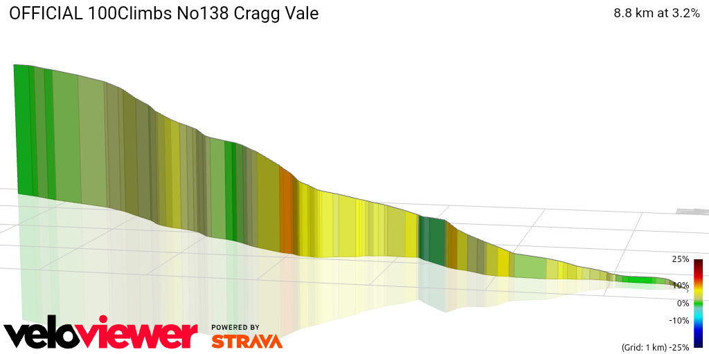 3D Elevation profile image for OFFICIAL 100Climbs No138 Cragg Vale
