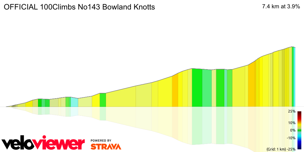 3D Elevation profile image for OFFICIAL 100Climbs No143 Bowland Knotts
