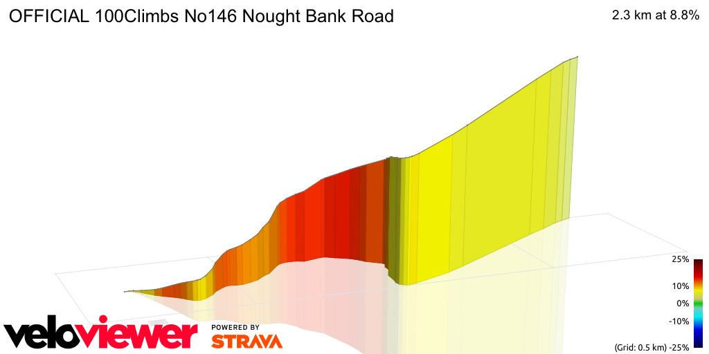 3D Elevation profile image for OFFICIAL 100Climbs No146 Nought Bank Road