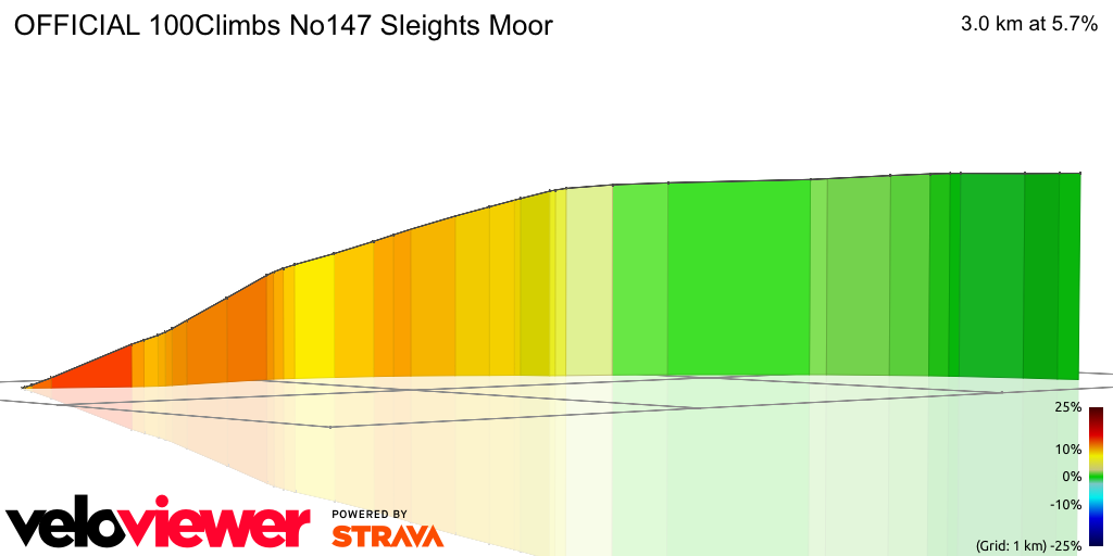 3D Elevation profile image for OFFICIAL 100Climbs No147 Sleights Moor