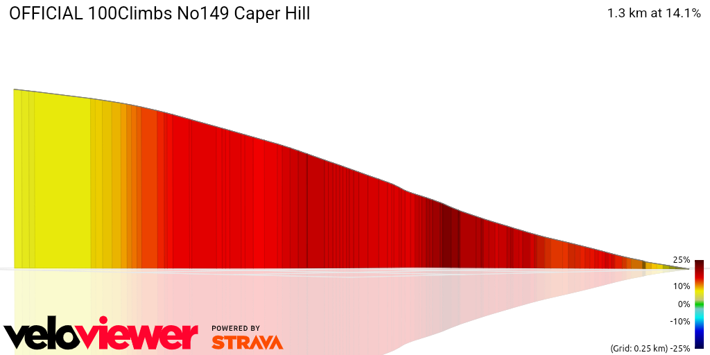 3D Elevation profile image for OFFICIAL 100Climbs No149 Caper Hill