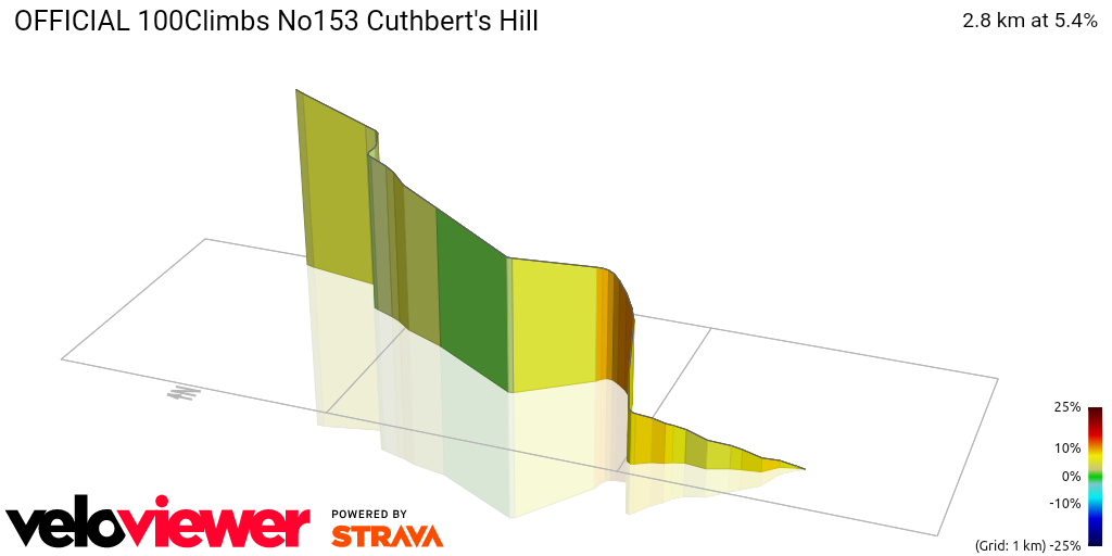 3D Elevation profile image for OFFICIAL 100Climbs No153 Cuthbert's Hill