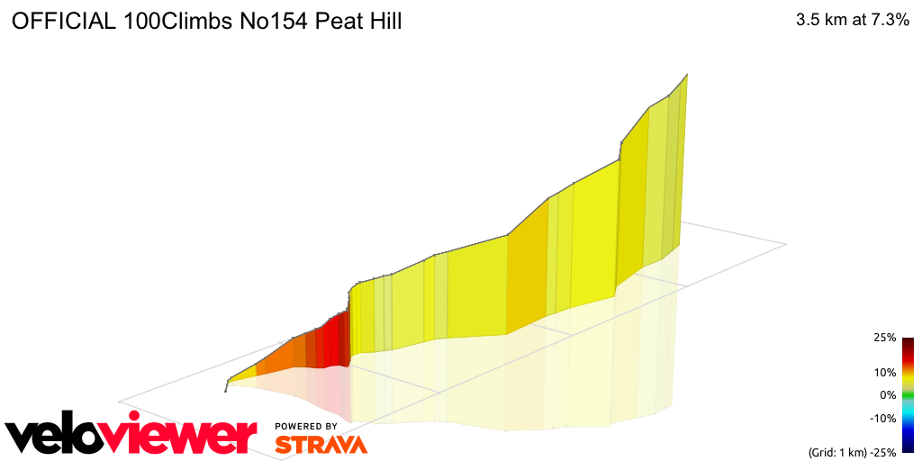 3D Elevation profile image for OFFICIAL 100Climbs No154 Peat Hill