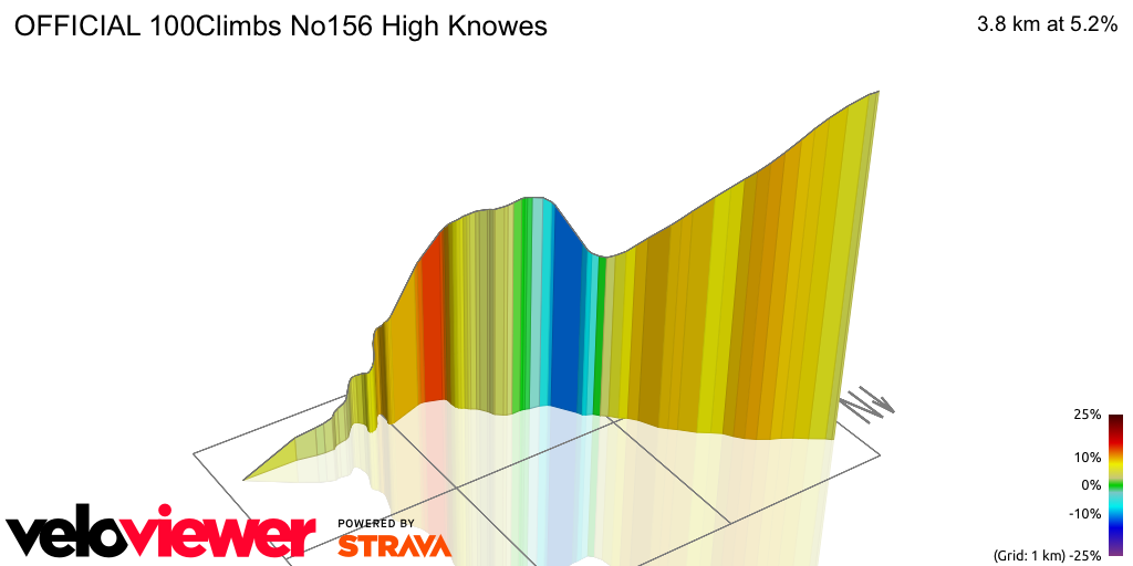 3D Elevation profile image for OFFICIAL 100Climbs No156 High Knowes