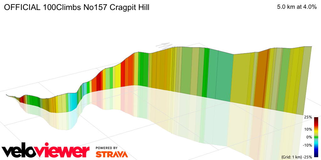 3D Elevation profile image for OFFICIAL 100Climbs No157 Cragpit Hill