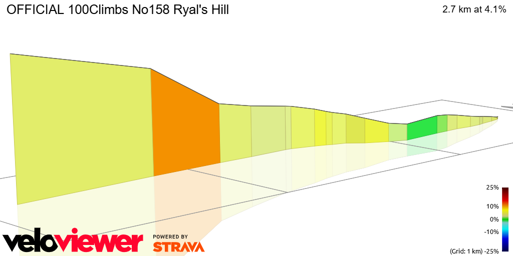 3D Elevation profile image for OFFICIAL 100Climbs No158 Ryal's Hill