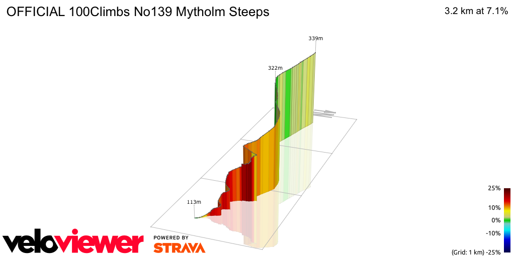 3D Elevation profile image for OFFICIAL 100Climbs No139 Mytholm Steeps
