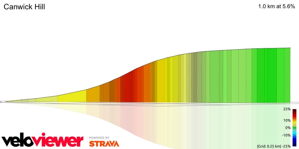 3D Elevation profile image for Canwick Hill