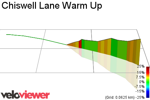 3D Elevation profile image for Chiswell Lane Warm Up
