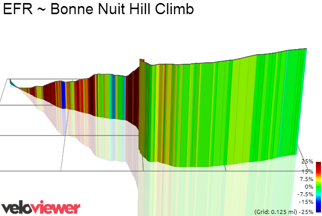 3D Elevation profile image for EFR ~ Bonne Nuit Hill Climb