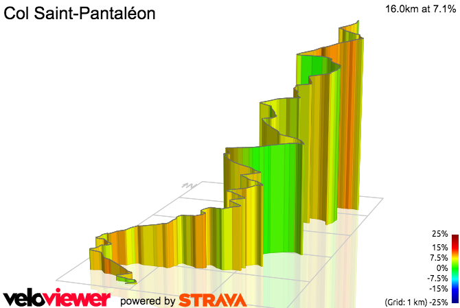 3D Elevation profile image for Col Saint-Pantaléon