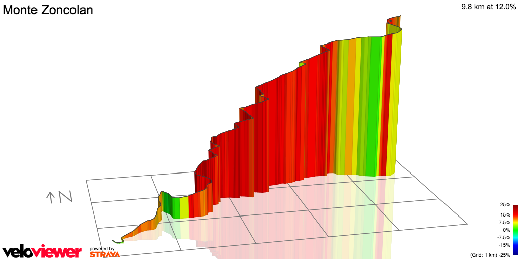 3D Elevation profile image for Monte Zoncolan