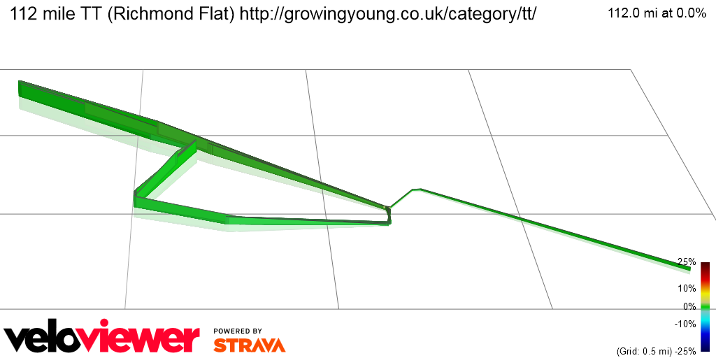 3D Elevation profile image for 112 mile TT (Richmond Flat) http://growingyoung.co.uk/category/tt/