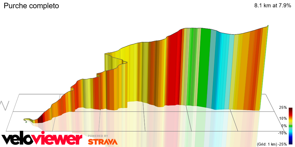 3D Elevation profile image for Purche completo