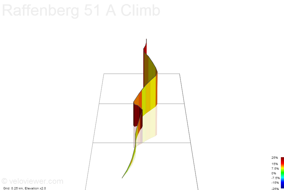 3D Elevation profile image for Raffenberg 51 A Climb