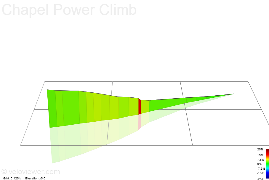 3D Elevation profile image for Chapel Power Climb