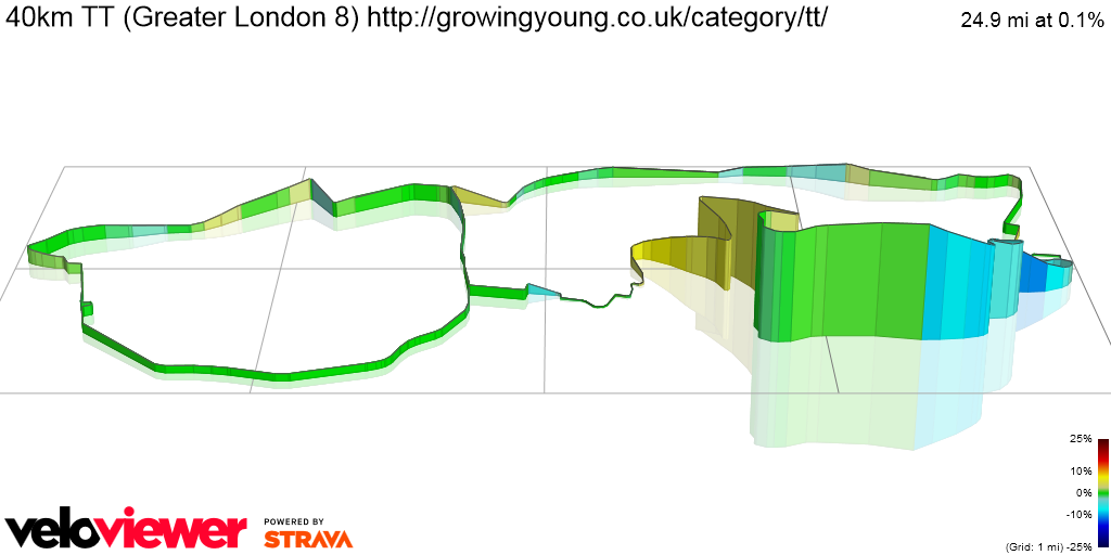 3D Elevation profile image for 40km TT (Greater London 8) http://growingyoung.co.uk/category/tt/